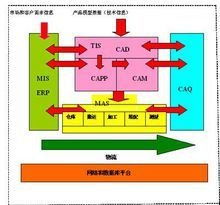 计算机集成制造系统 引领制造业变革的智能化引擎
