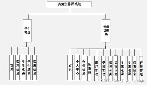 SSM与MySQL实验室排课系统的设计与实现 计算机毕业设计源码24944解析