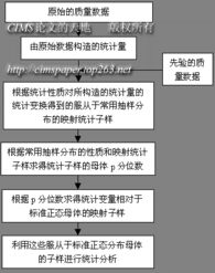 面向柔性自动化的成组统计质量控制技术研究——基于徐翀CIMS论文的探讨