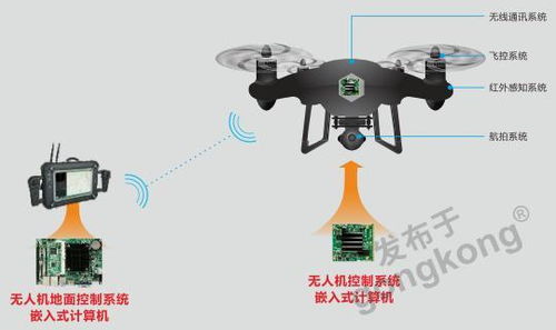 华北工控无人机巡检方案 铁路智慧管控的计算机系统集成新范式