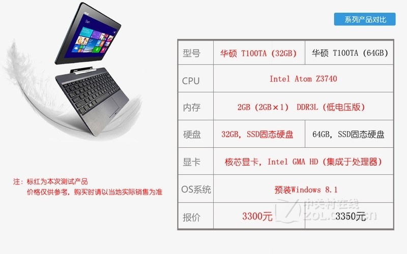 华硕三合一电脑深度解析 3200元档位的全能选手，系统集成视角下的性价比之选